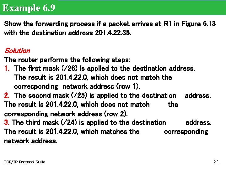 Example 6. 9 Show the forwarding process if a packet arrives at R 1