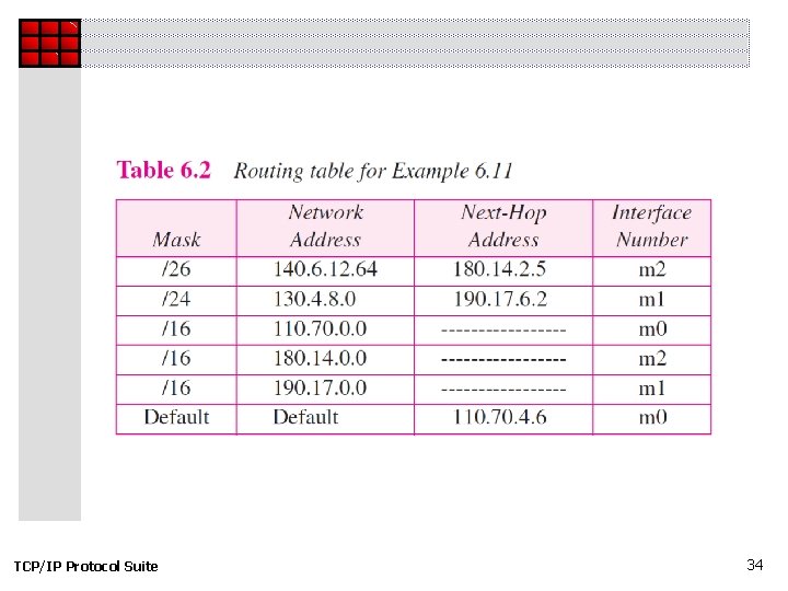 TCP/IP Protocol Suite 34 