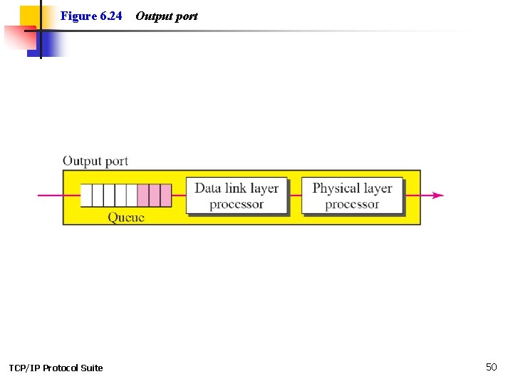 Figure 6. 24 TCP/IP Protocol Suite Output port 50 