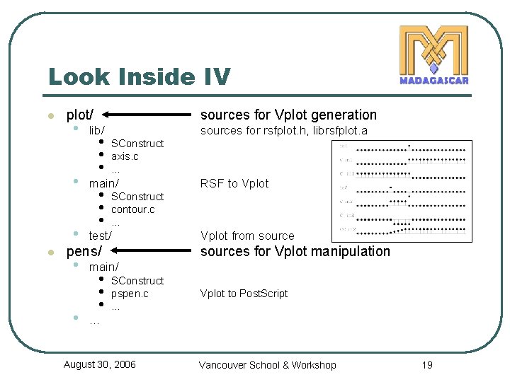 Look Inside IV l l plot/ sources for Vplot generation • lib/ • main/
