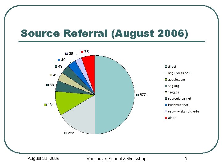 Source Referral (August 2006) August 30, 2006 Vancouver School & Workshop 5 