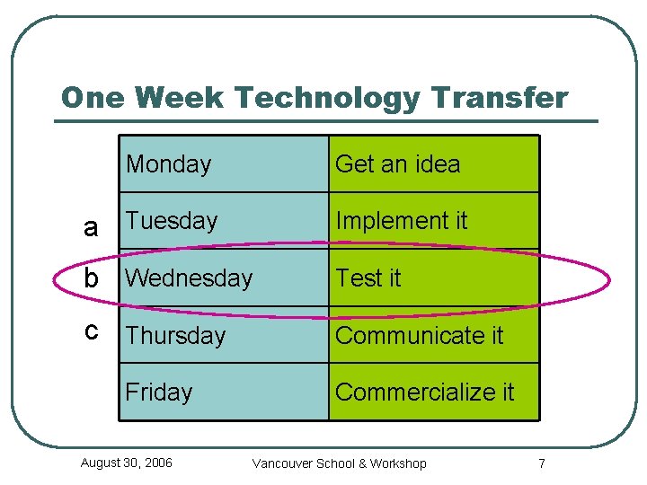 One Week Technology Transfer Monday Get an idea a Tuesday Implement it b Wednesday