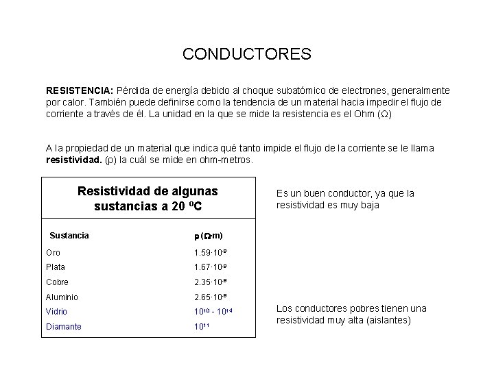 CONDUCTORES RESISTENCIA: Pérdida de energía debido al choque subatómico de electrones, generalmente por calor.