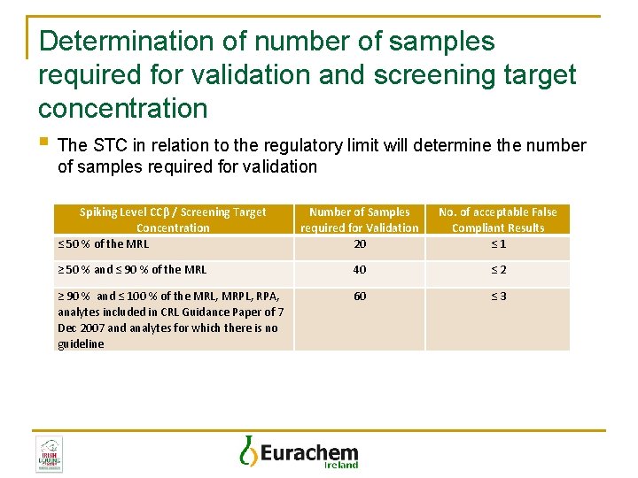 Determination of number of samples required for validation and screening target concentration § The