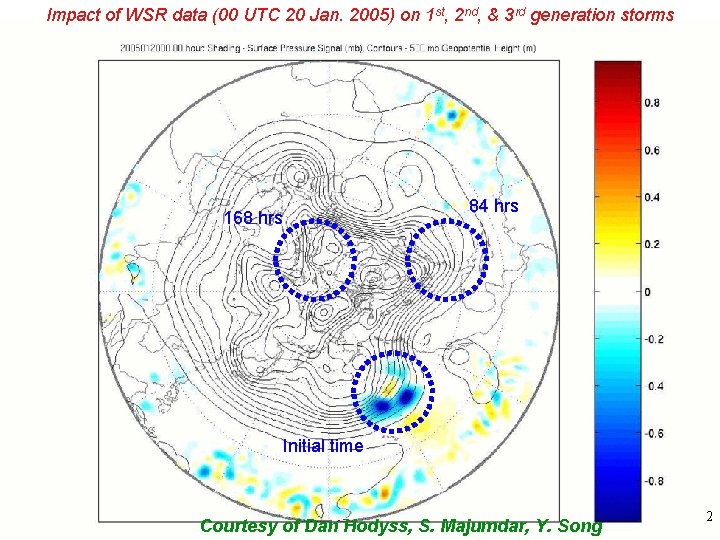 Impact of WSR data (00 UTC 20 Jan. 2005) on 1 st, 2 nd,