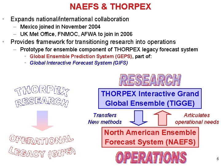 NAEFS & THORPEX • Expands national/international collaboration – Mexico joined in November 2004 –