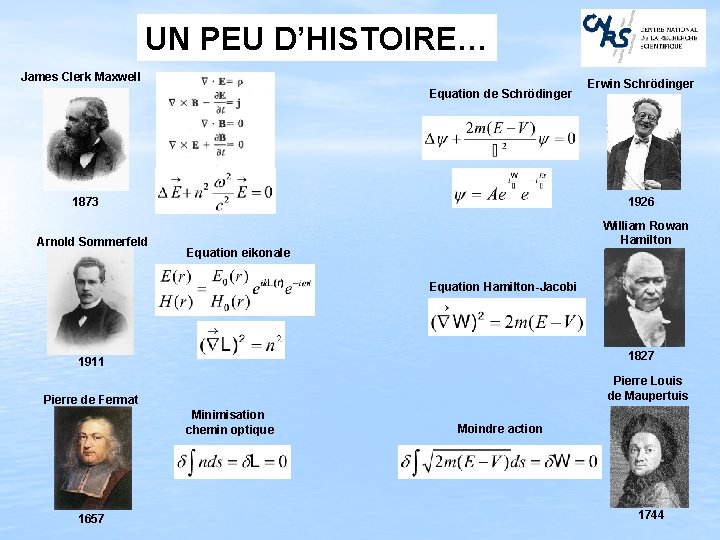 UN PEU D’HISTOIRE… James Clerk Maxwell Equation de Schrödinger 1873 Arnold Sommerfeld Erwin Schrödinger