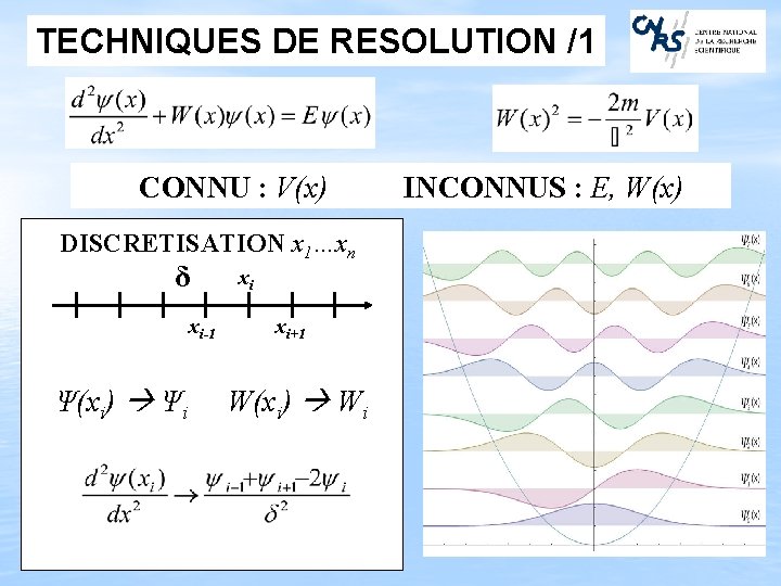 TECHNIQUES DE RESOLUTION /1 CONNU : V(x) DISCRETISATION x 1…xn δ xi-1 Ψ(xi) Ψi