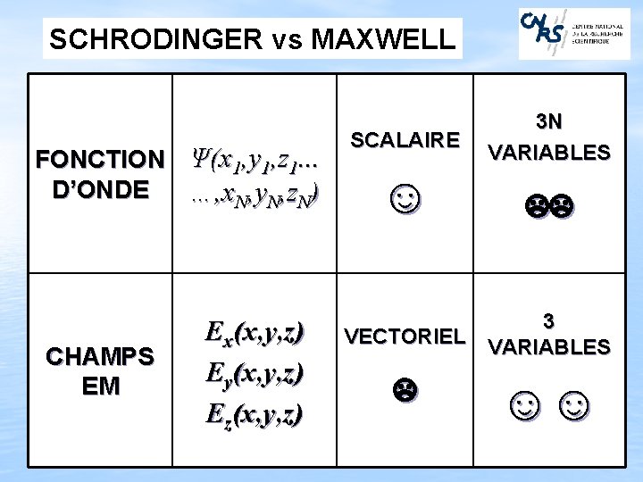 SCHRODINGER vs MAXWELL FONCTION Ψ(x 1, y 1, z 1. . . D’ONDE …,