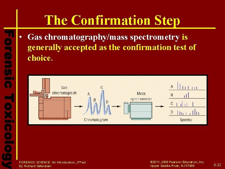 The Confirmation Step • Gas chromatography/mass spectrometry is generally accepted as the confirmation test