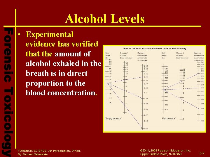 Alcohol Levels • Experimental evidence has verified that the amount of alcohol exhaled in