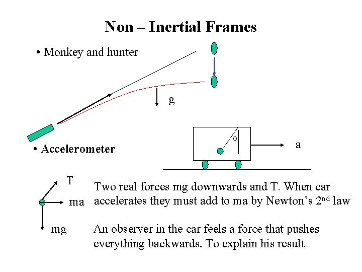 Non – Inertial Frames • Monkey and hunter g • Accelerometer f a T