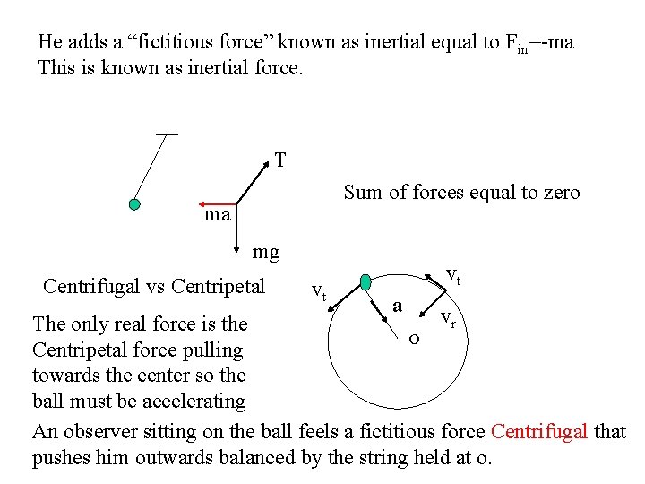 He adds a “fictitious force” known as inertial equal to Fin=-ma This is known