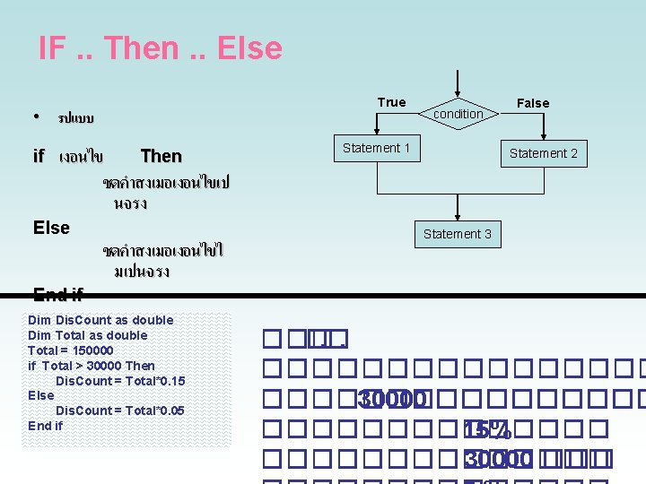 IF. . Then. . Else True • รปแบบ if เงอนไข Then ชดคำสงเมอเงอนไขเป นจรง Else