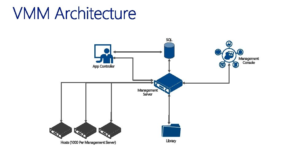 Virtualizing your Datacenter with Windows Server 2012 R