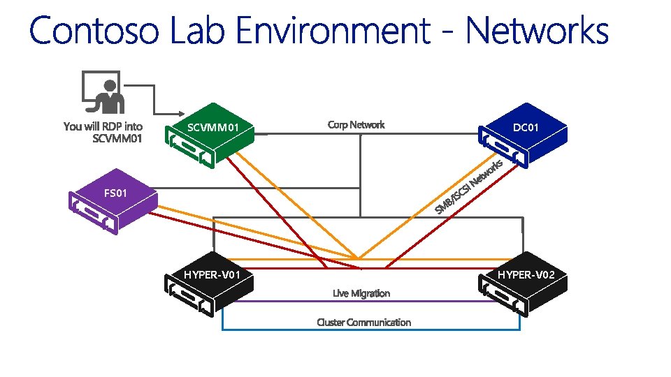 Virtualizing your Datacenter with Windows Server 2012 R