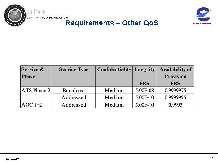 Requirements – Other Qo. S 11/24/2020 10 