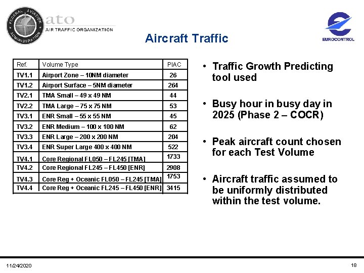 Aircraft Traffic Ref. Volume Type TV 1. 1 Airport Zone – 10 NM diameter