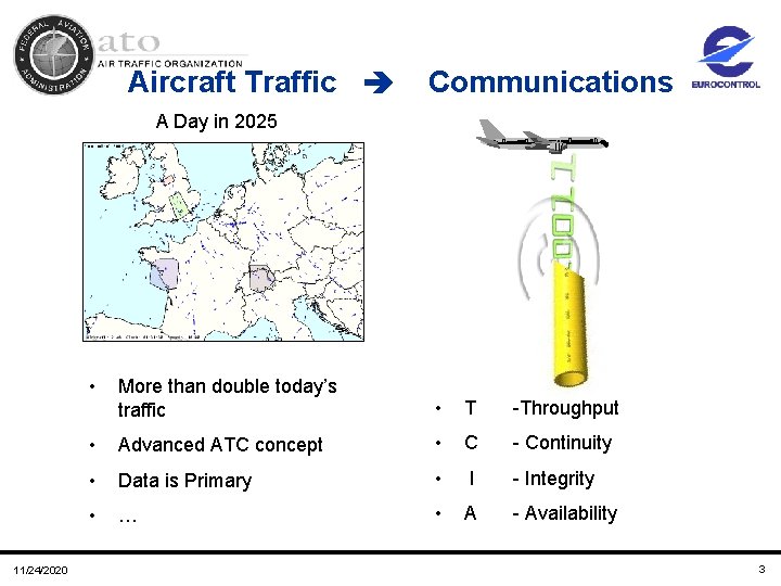 Aircraft Traffic Communications A Day in 2025 11/24/2020 • More than double today’s traffic