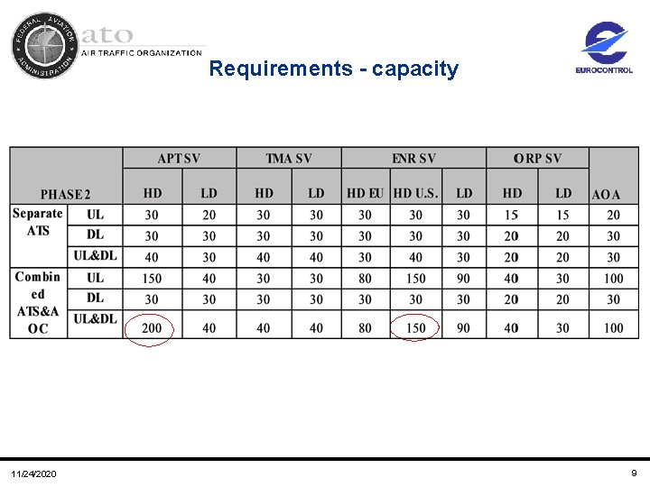 Requirements - capacity 11/24/2020 9 