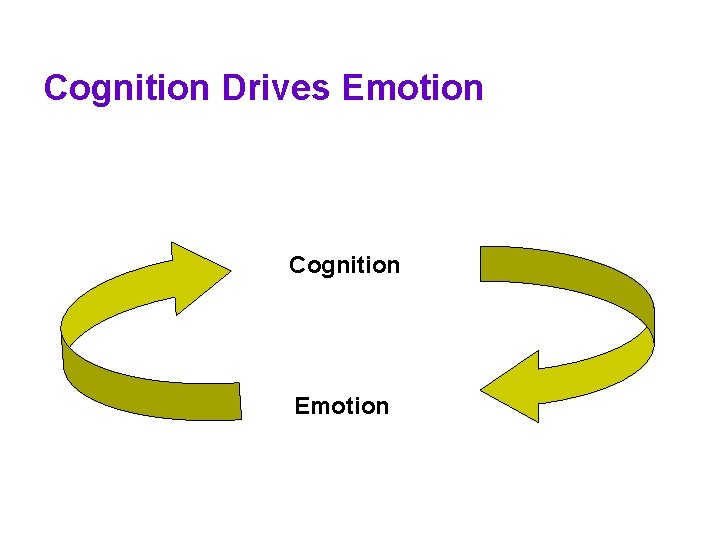 Cognition Drives Emotion Cognition Emotion Cognition Drives Emotion Cognition Emotion