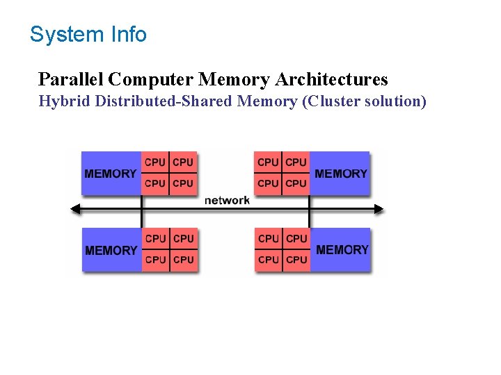 System Info Parallel Computer Memory Architectures Hybrid Distributed-Shared Memory (Cluster solution) 