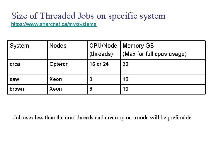 Size of Threaded Jobs on specific system https: //www. sharcnet. ca/my/systems System Nodes CPU/Node