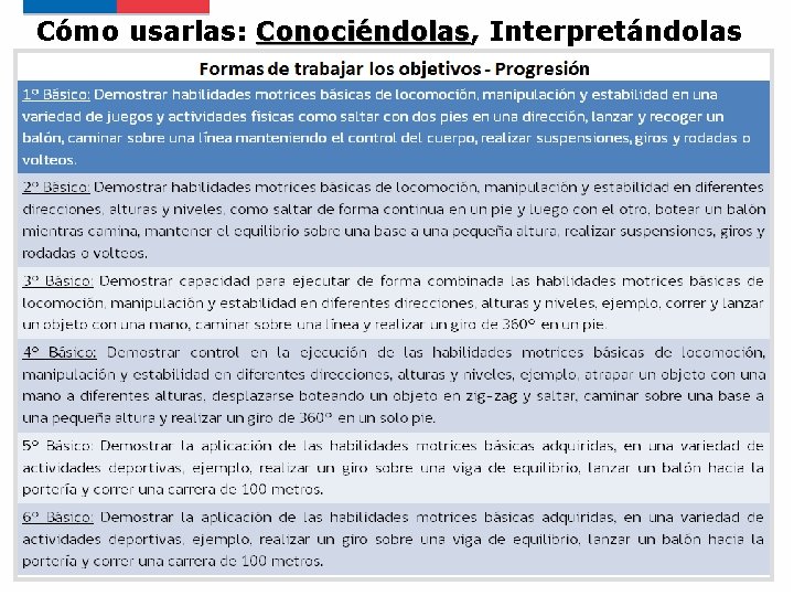 Cómo usarlas: Conociéndolas, Interpretándolas Conociéndolas 