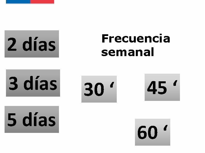 2 días 3 días 5 días Frecuencia semanal 30 ‘ 45 ‘ 60 ‘