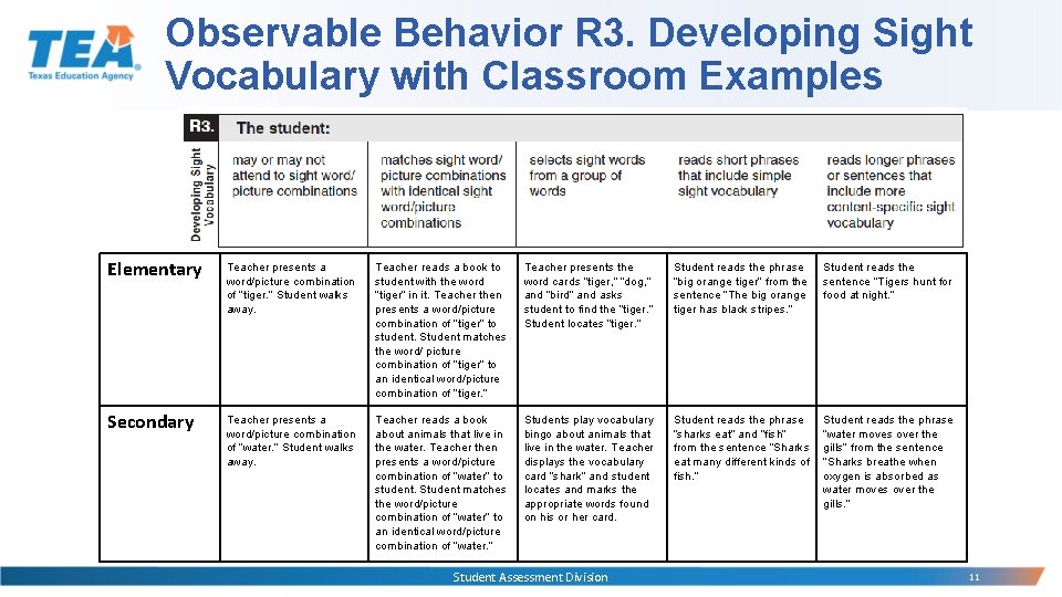 Observable Behavior R 3. Developing Sight Vocabulary with Classroom Examples Elementary Teacher presents a