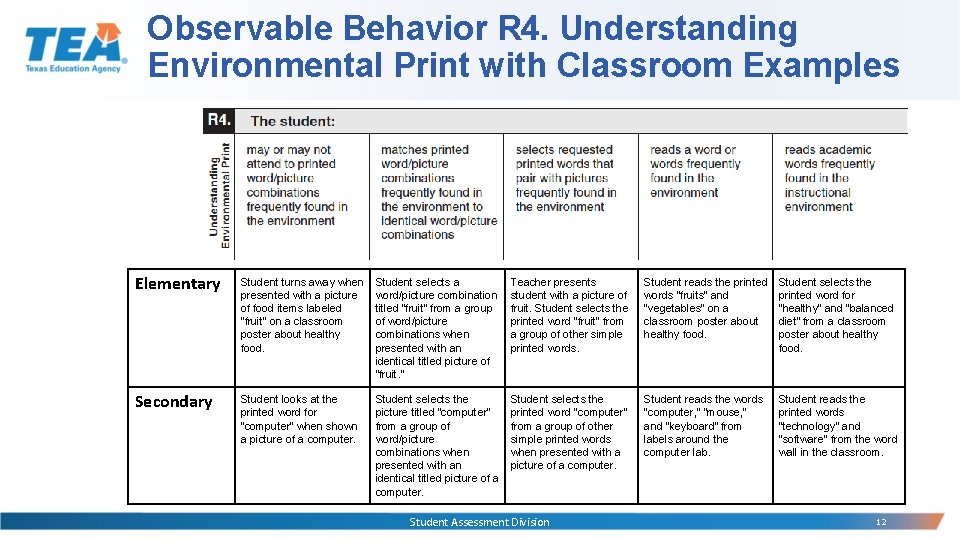 Observable Behavior R 4. Understanding Environmental Print with Classroom Examples Elementary Student turns away