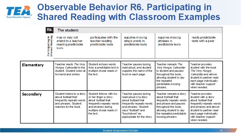 Observable Behavior R 6. Participating in Shared Reading with Classroom Examples Elementary Teacher reads