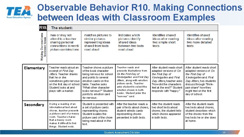 Observable Behavior R 10. Making Connections between Ideas with Classroom Examples Elementary Teacher reads