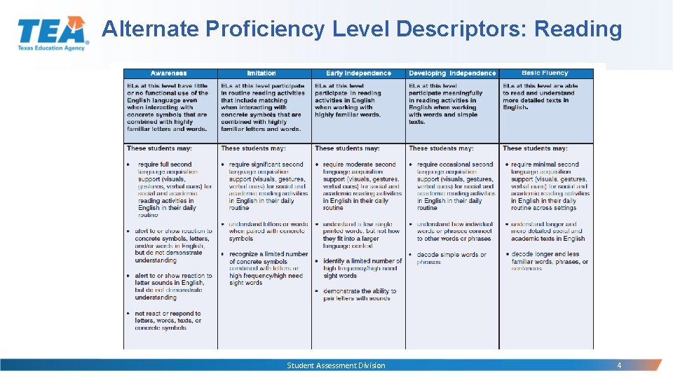 Alternate Proficiency Level Descriptors: Reading Student Assessment Division 4 