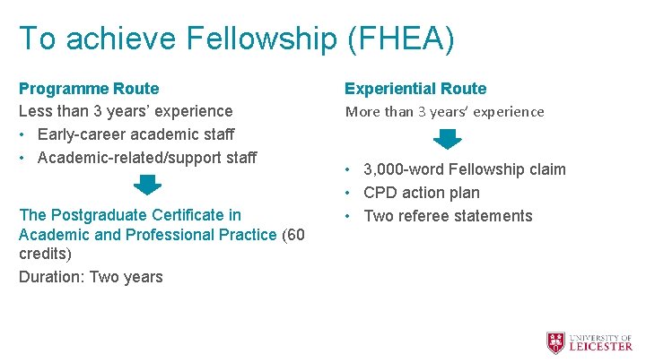 To achieve Fellowship (FHEA) Programme Route Less than 3 years’ experience • Early-career academic