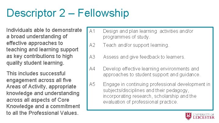 Descriptor 2 – Fellowship Individuals able to demonstrate a broad understanding of effective approaches