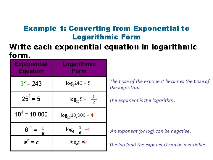 Investing exponential functions and logarithmic functions potensi bentuk muka bumi folio investing