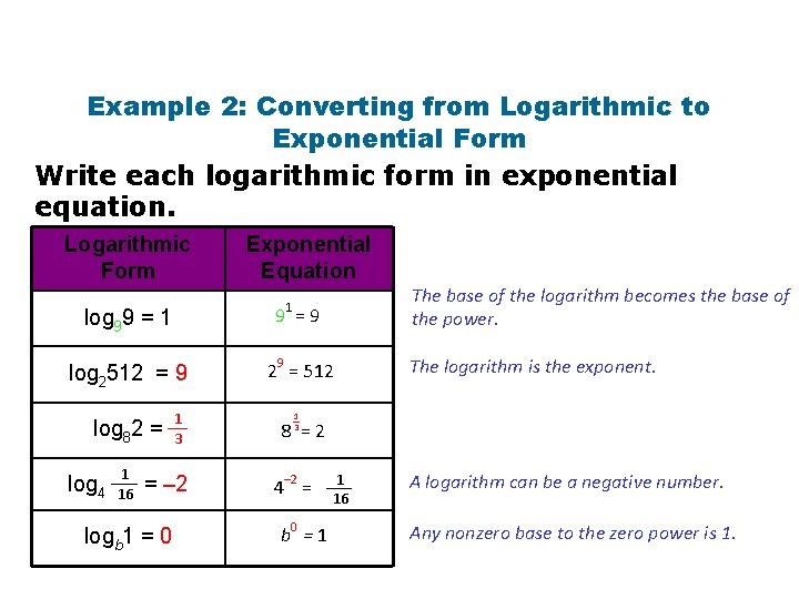 Example 2: Converting from Logarithmic to Exponential Form Write each logarithmic form in exponential