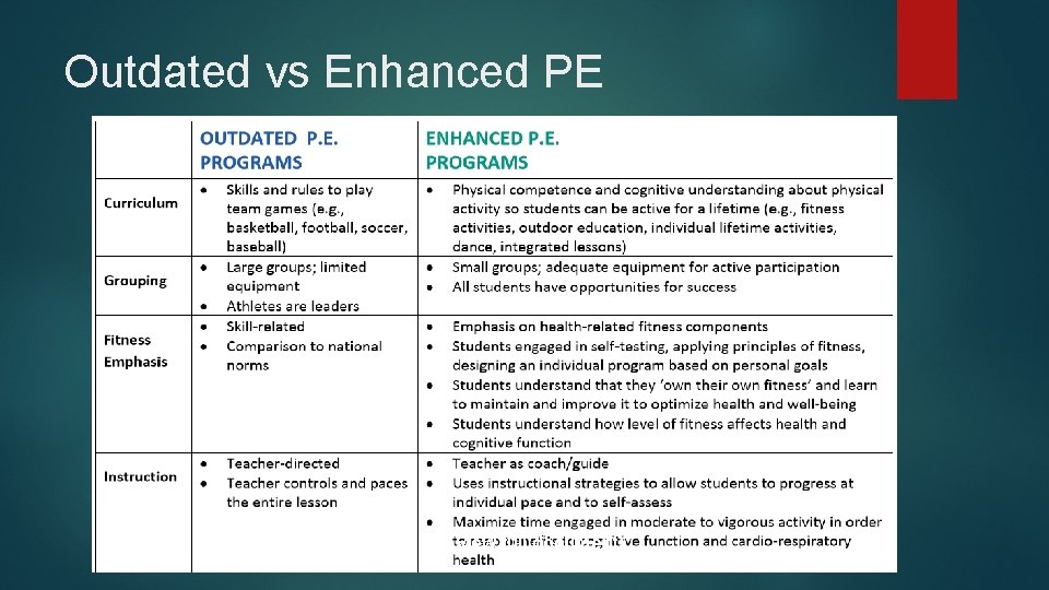 Outdated vs Enhanced PE (Click it to view full document) 