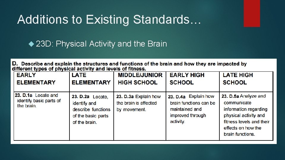 Additions to Existing Standards… 23 D: Physical Activity and the Brain 