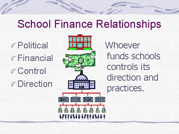 School Finance Relationships Political Financial Control Direction Whoever funds schools controls its direction and