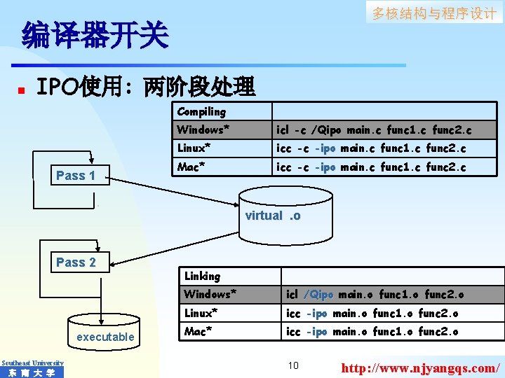 多核结构与程序设计 编译器开关 n IPO使用: 两阶段处理 Compiling Pass 1 Windows* icl -c /Qipo main. c