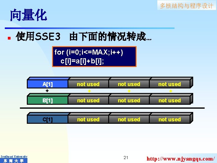 多核结构与程序设计 向量化 n 使用SSE 3 由下面的情况转成… for (i=0; i<=MAX; i++) c[i]=a[i]+b[i]; Southeast University 东