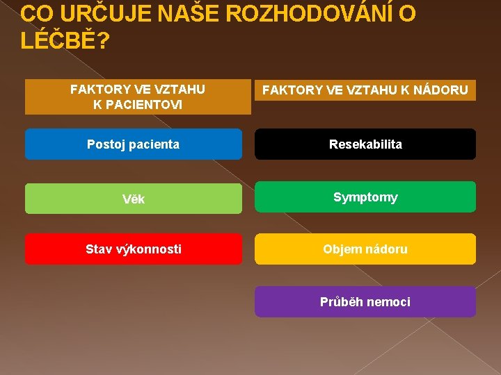 CO URČUJE NAŠE ROZHODOVÁNÍ O LÉČBĚ? FAKTORY VE VZTAHU K PACIENTOVI FAKTORY VE VZTAHU