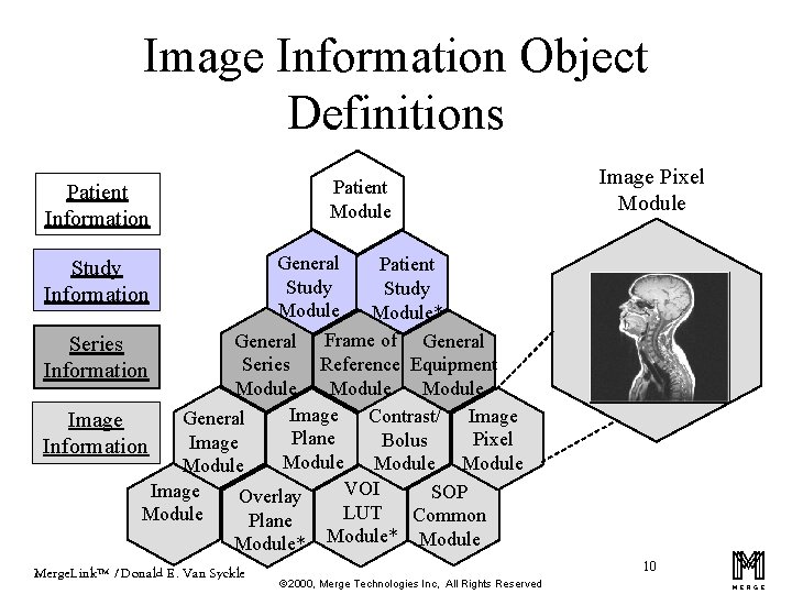 Image Information Object Definitions Patient Information Patient Module Image Pixel Module General Patient Study