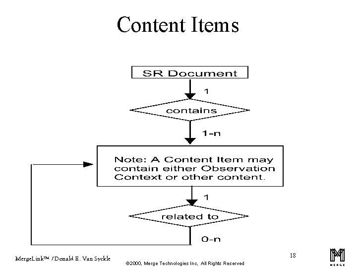 Content Items Merge. Link™ / Donald E. Van Syckle 18 ã 2000, Merge Technologies