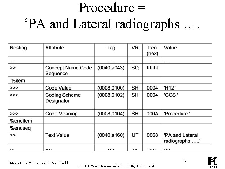 Procedure = ‘PA and Lateral radiographs …. Merge. Link™ / Donald E. Van Syckle