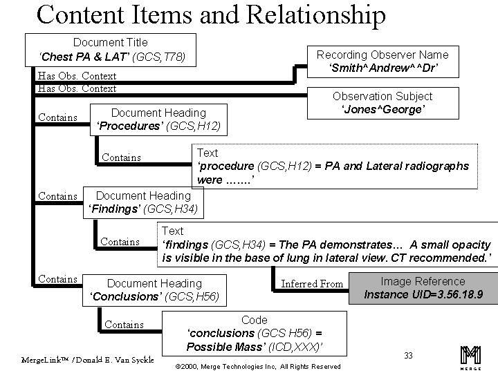 Content Items and Relationship Document Title ‘Chest PA & LAT’ (GCS, T 78) Recording