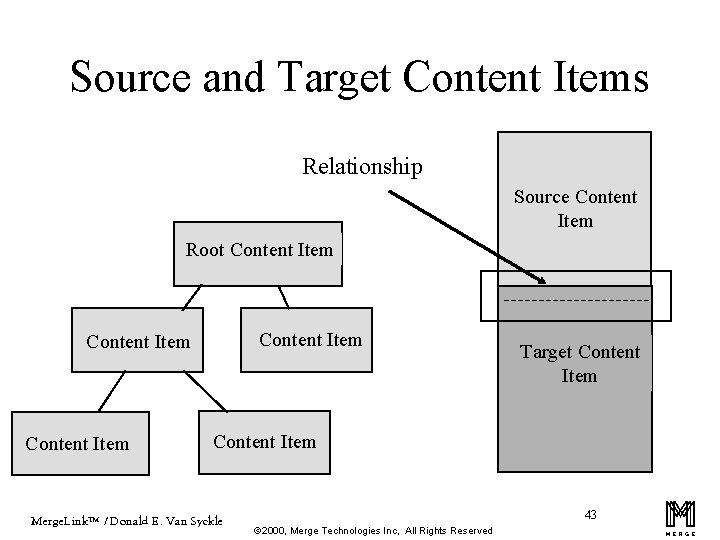 Source and Target Content Items Relationship Source Content Item Root Content Item Target Content
