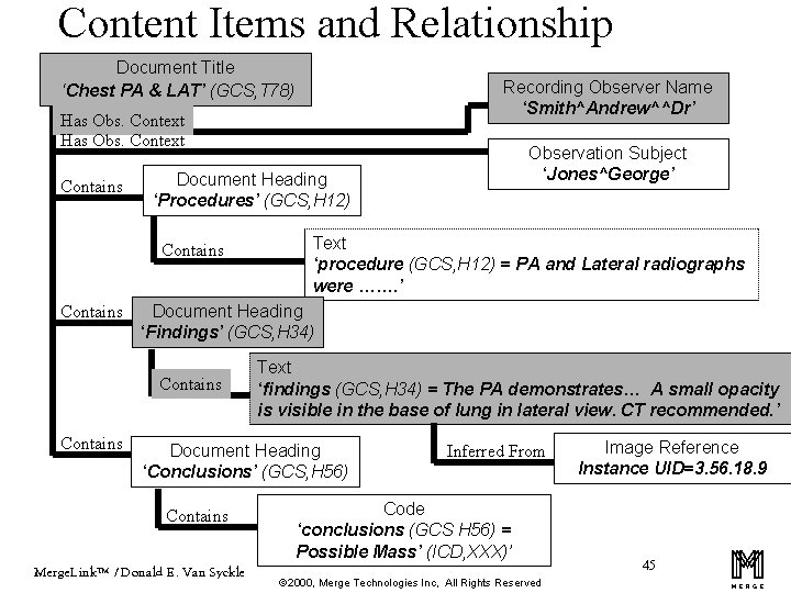 Content Items and Relationship Document Title ‘Chest PA & LAT’ (GCS, T 78) Recording